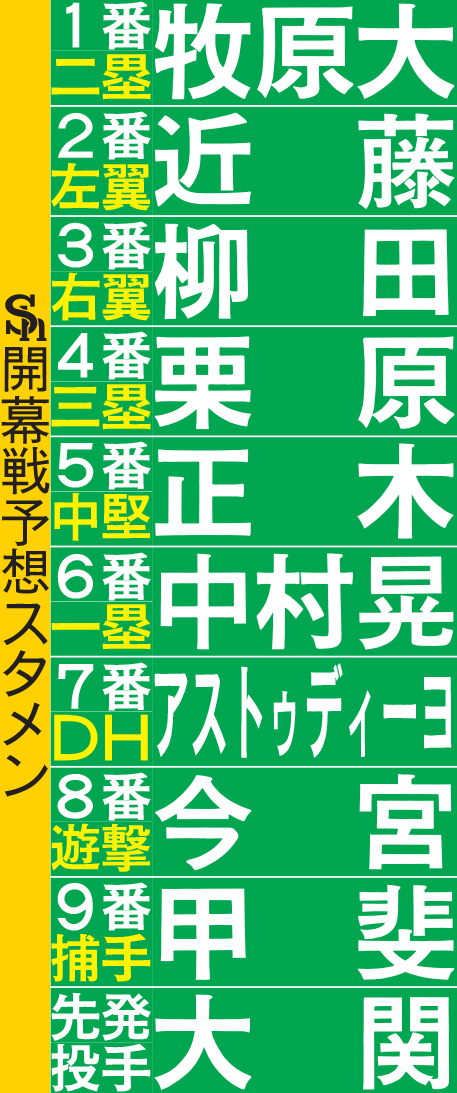 ソフトバンクの開幕戦予想スタメン