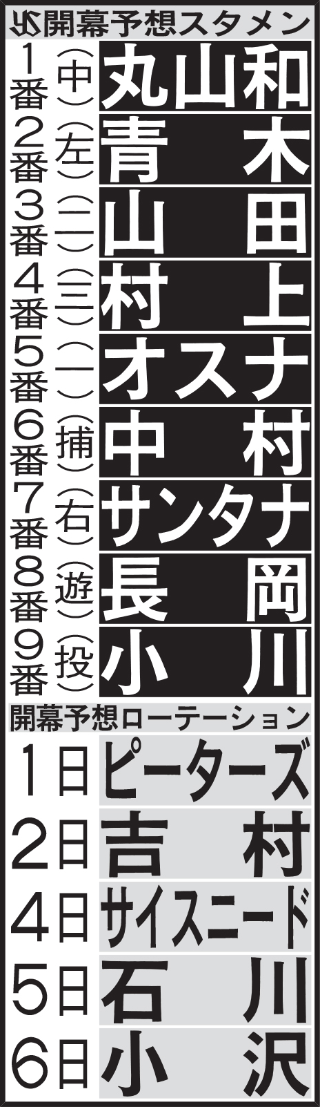 ヤクルト開幕予想スタメン