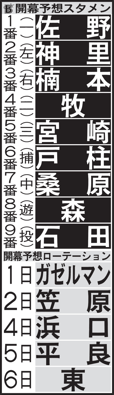 DeNA開幕予想スタメン