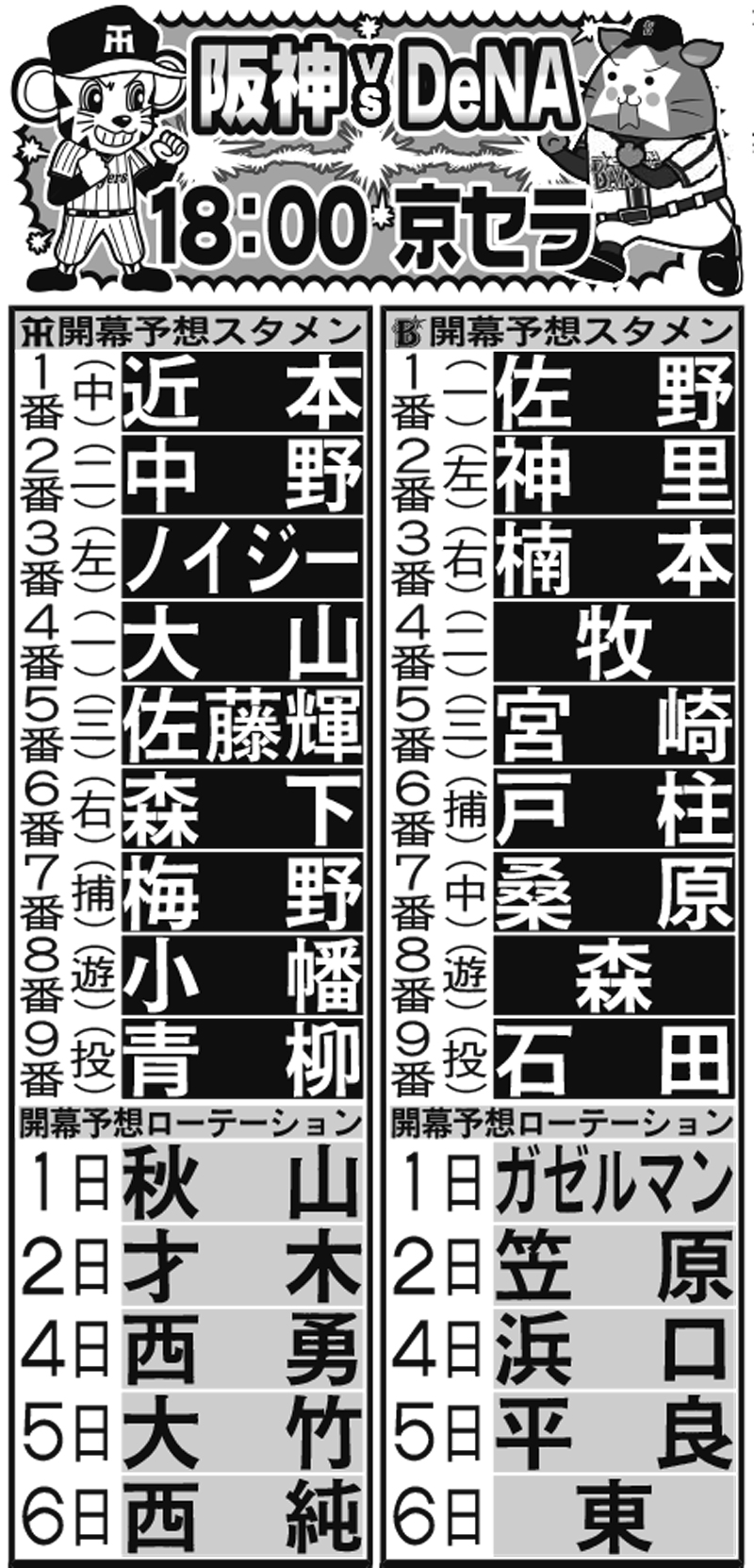 【予想スタメン】阪神vsDeNA