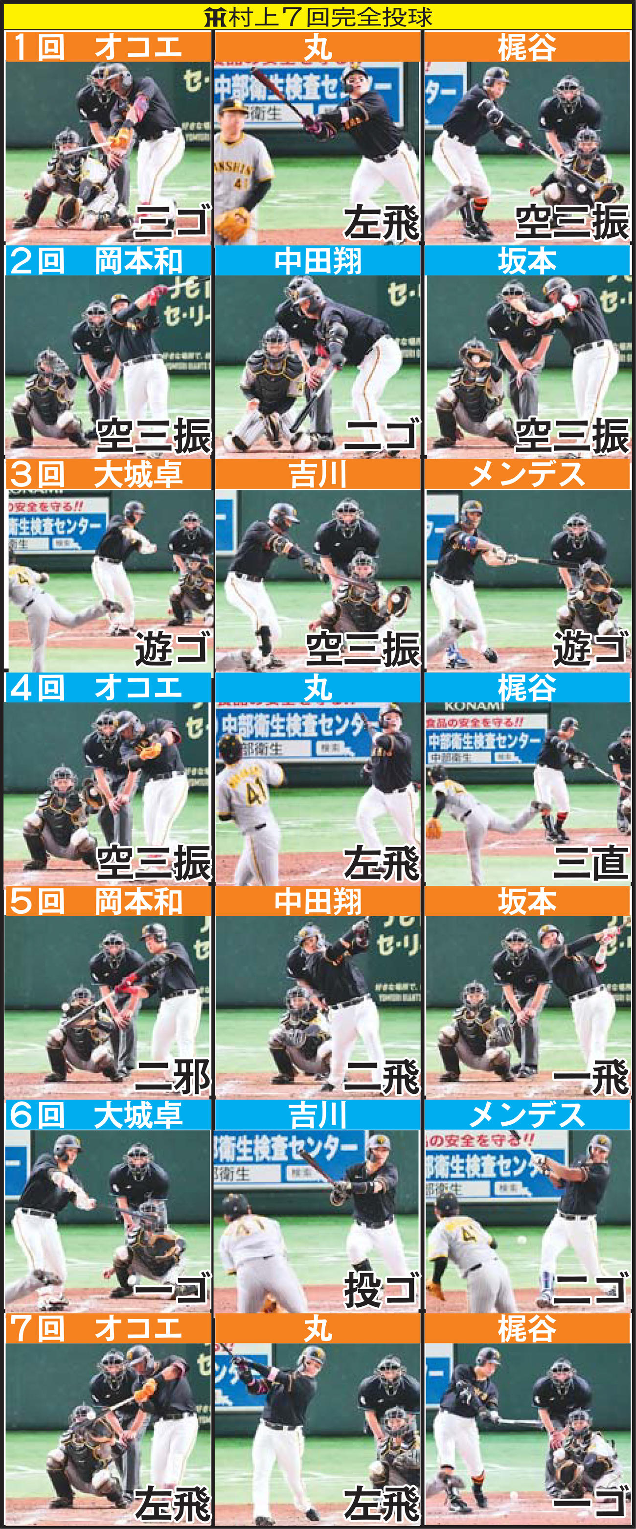 阪神村上の７回完全投球