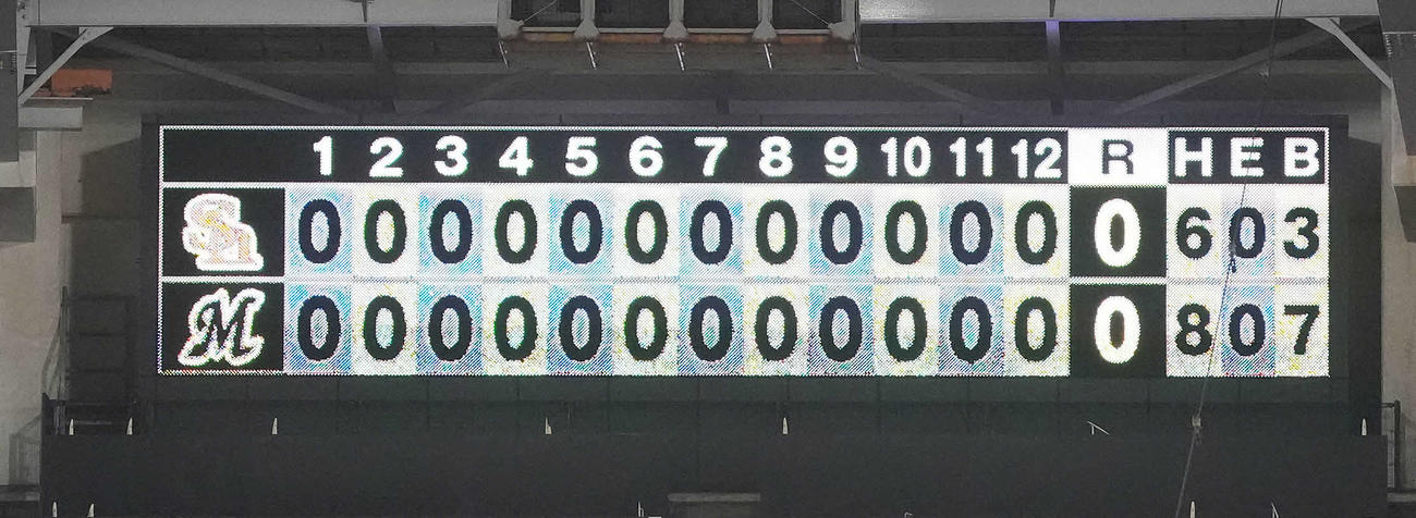 ロッテ対ソフトバンク　引き分けに終わった試合のスコア（撮影・鈴木みどり）