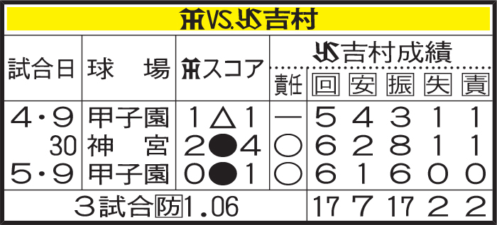 阪神vsヤクルト吉村