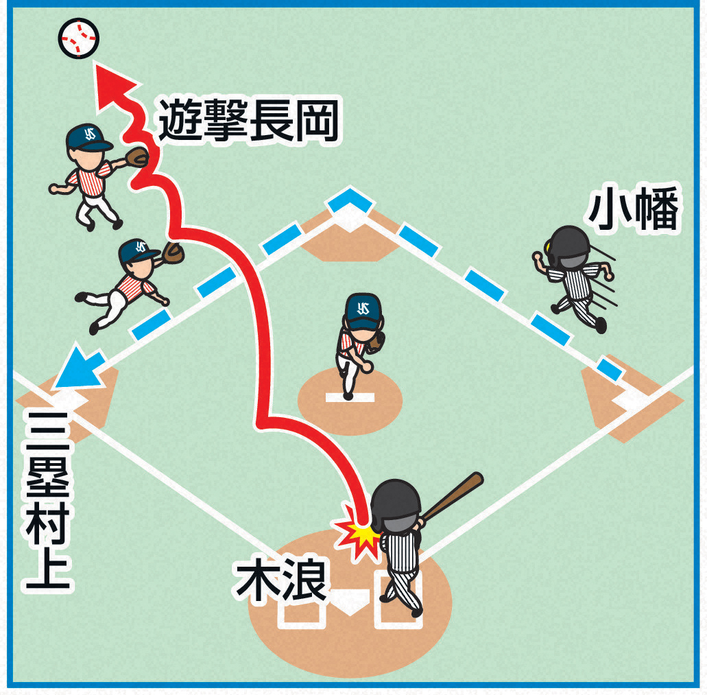 ８回表阪神１死一塁の攻撃