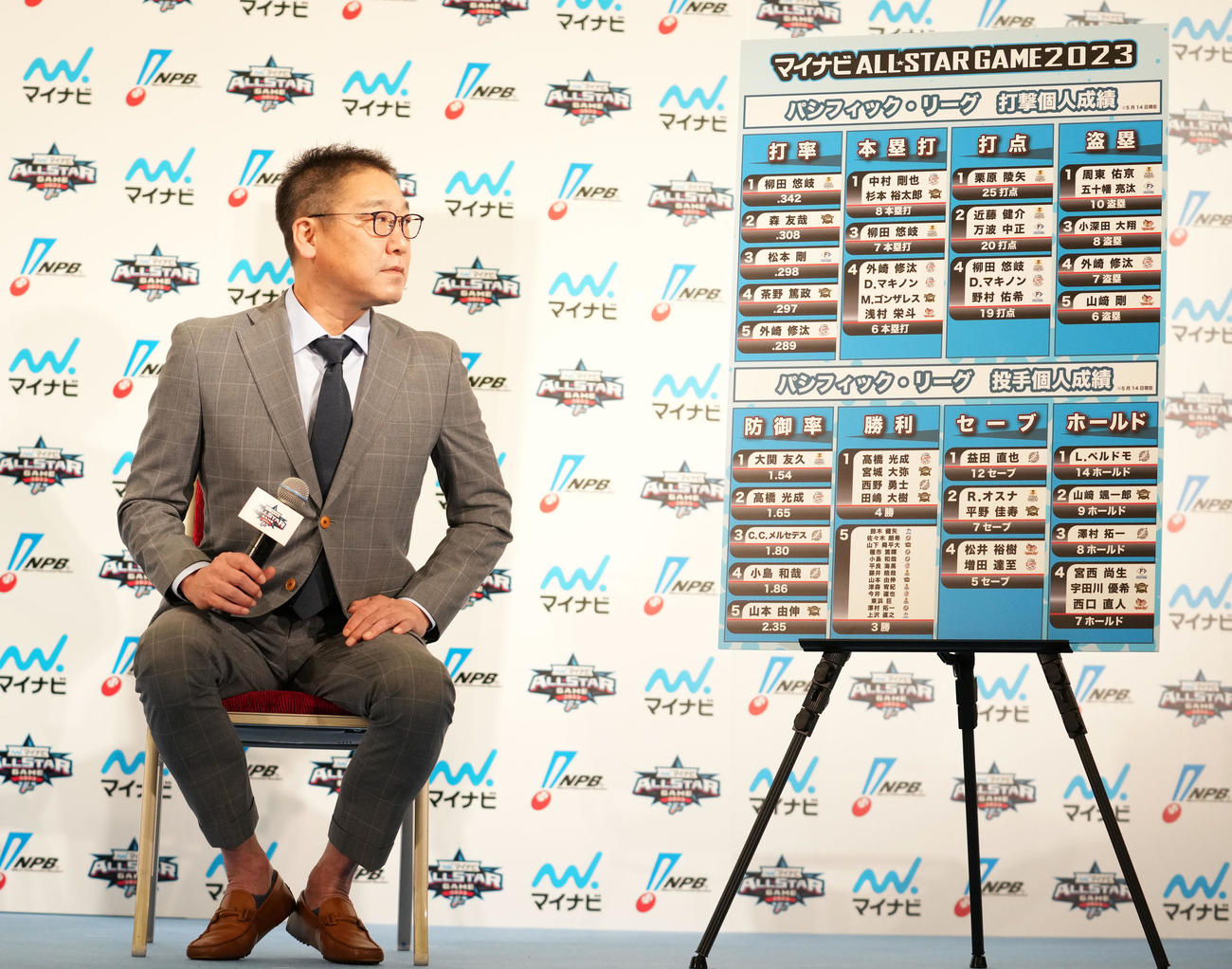 選手たちの成績が書かれたボードを見つめるオリックス中嶋監督（撮影・横山健太）
