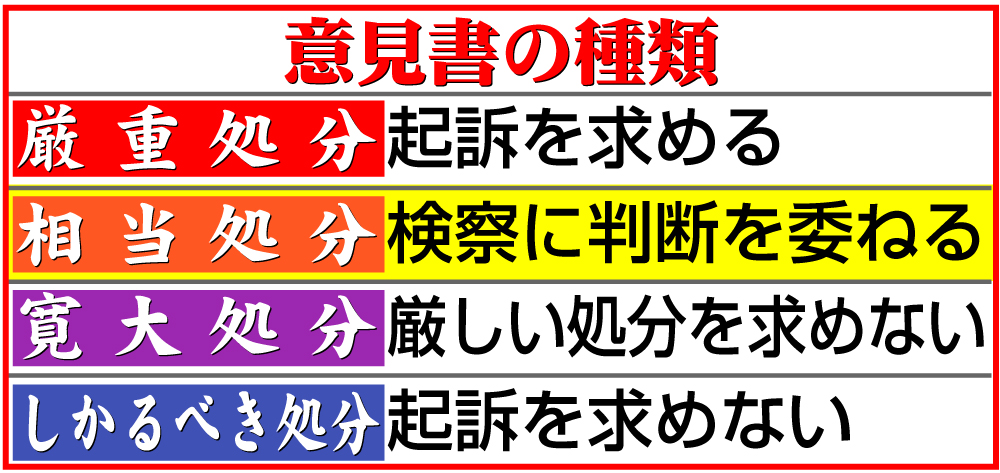 【イラスト】意見書の種類