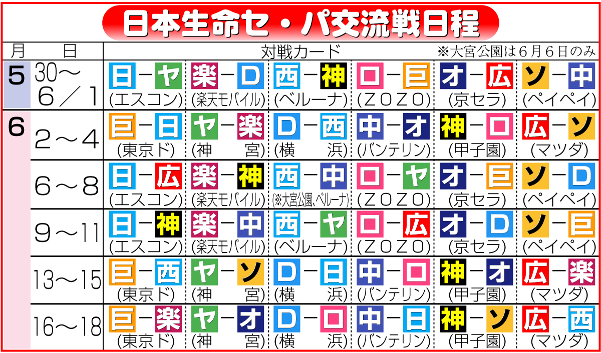 【イラスト】23年日本生命セ・パ交流戦日程