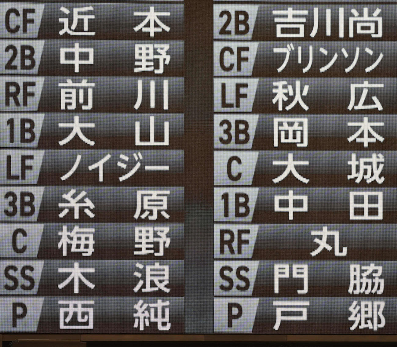 巨人対阪神　スタメン（撮影・上田博志）