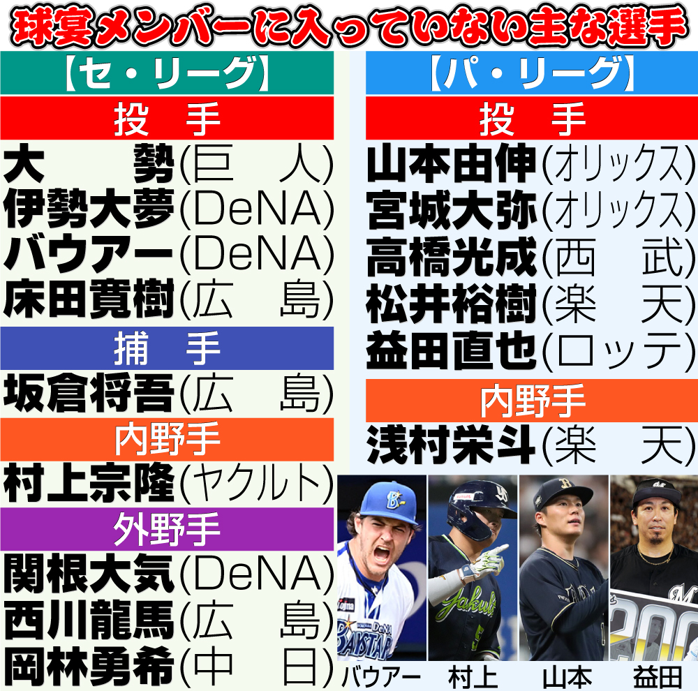 【イラスト】球宴メンバーに入っていない主な選手一覧