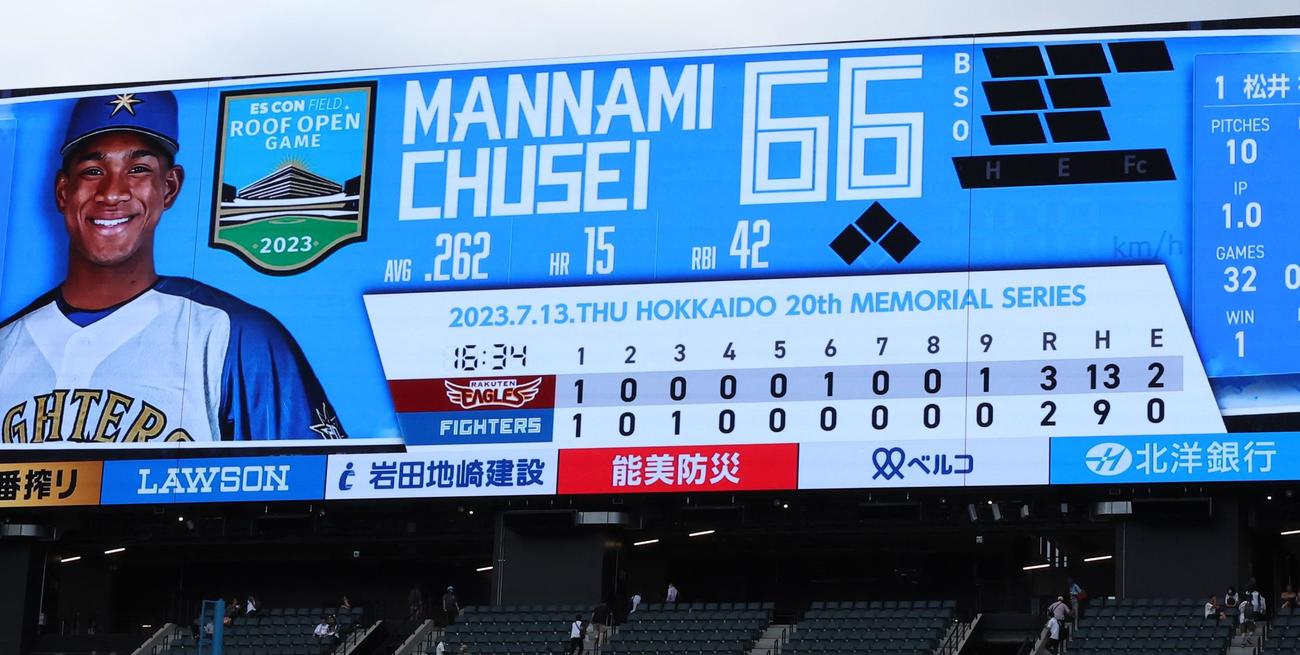 日本ハム対楽天　6試合連続1点差負けの日本ハム（撮影・黒川智章）