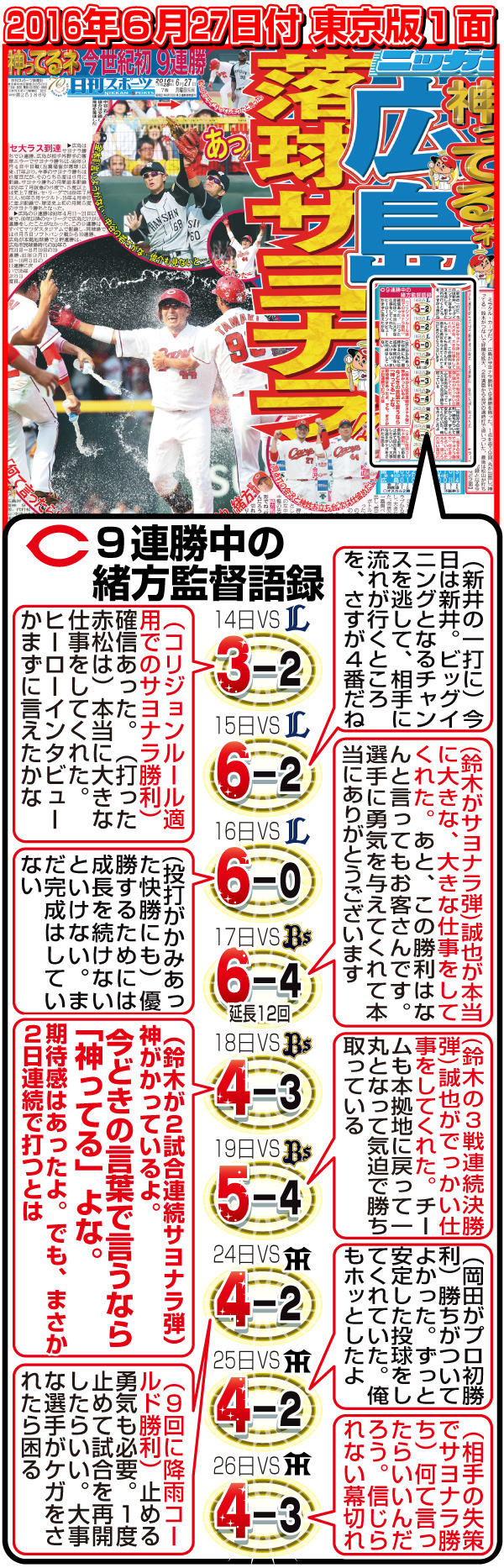 【イラスト】2016年の広島９連勝の軌跡