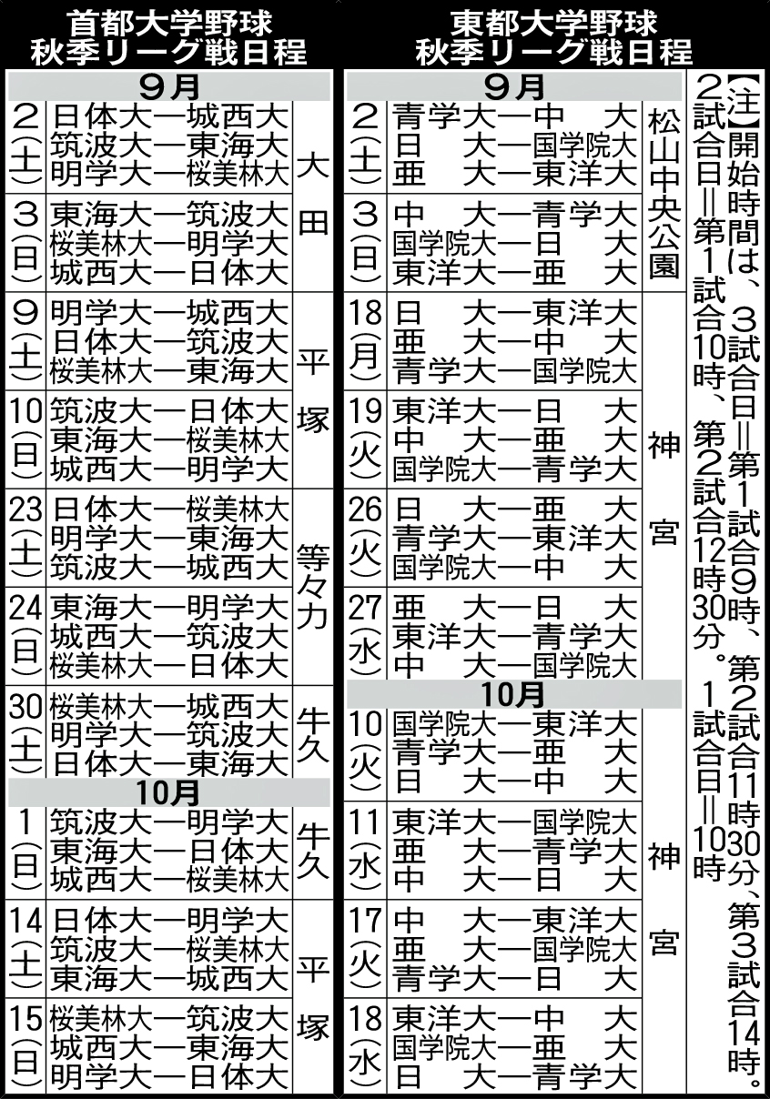 東都大学野球秋季リーグ戦日程（右）と首都大学野球秋季リーグ戦日程