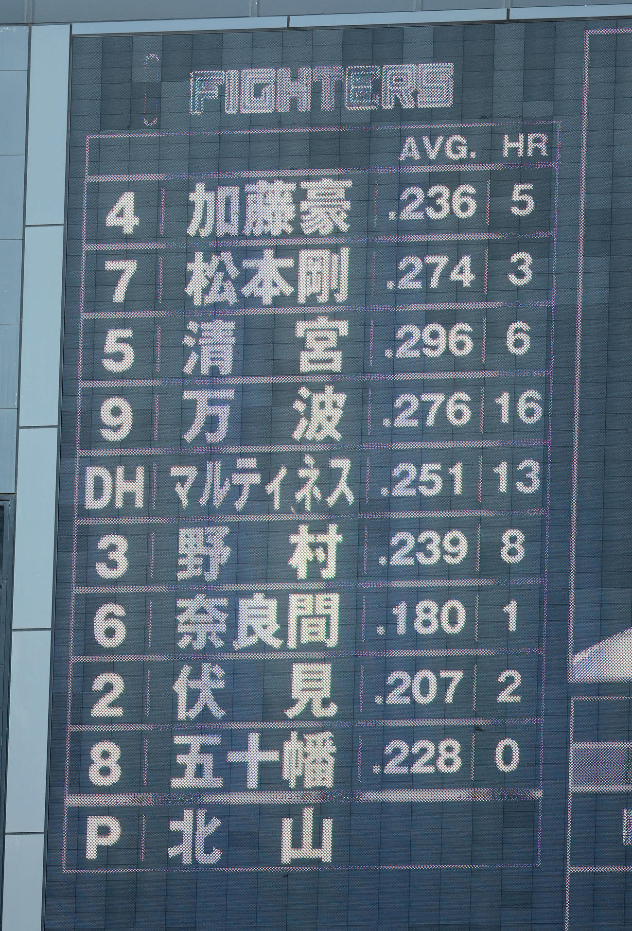 ロッテ対日本ハム　日本ハムの先発メンバー（撮影・鈴木正人）
