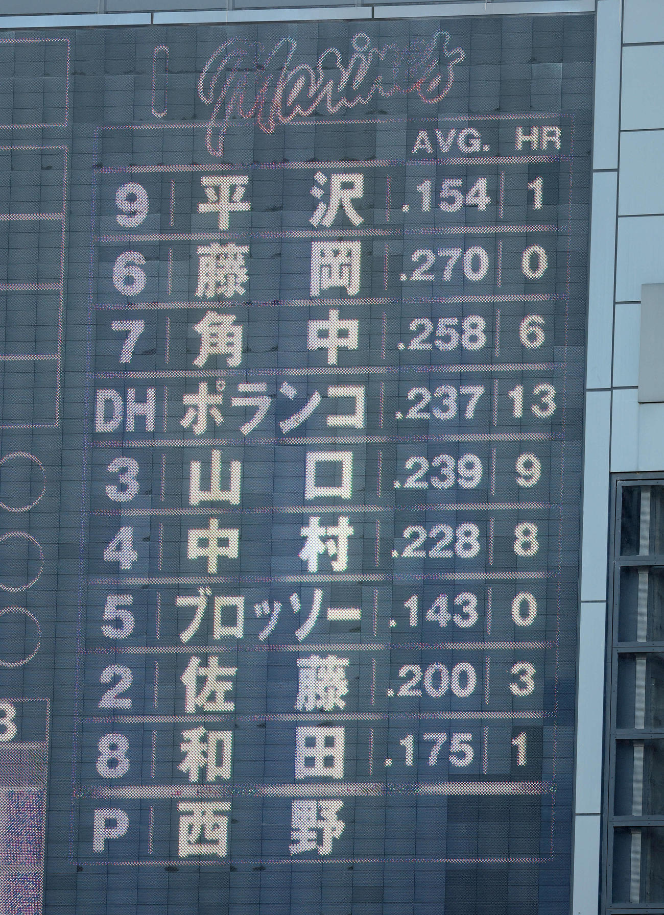 ロッテの先発メンバー（撮影・鈴木正人）