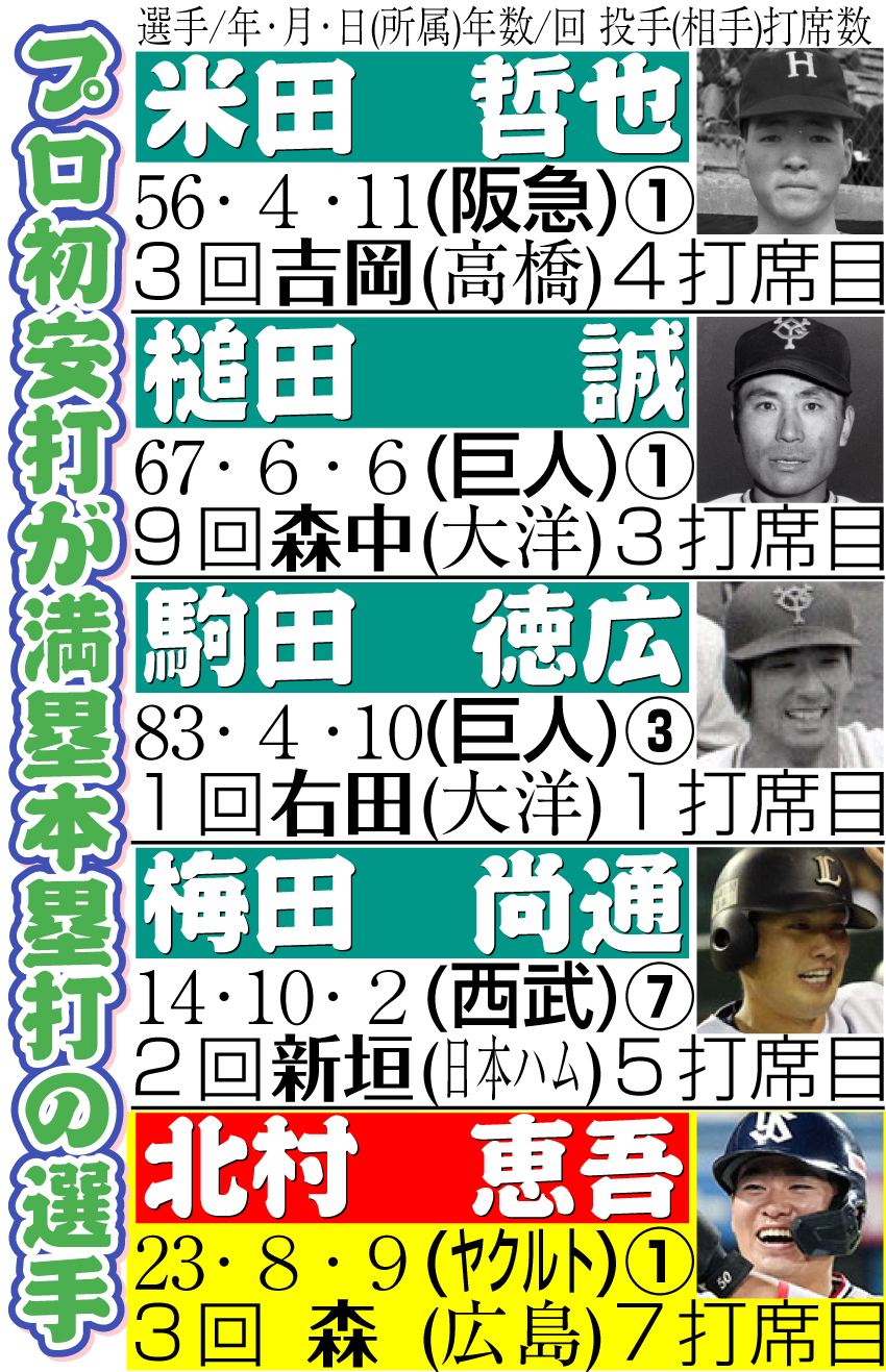 【イラスト】プロ初安打が満塁本塁打の選手
