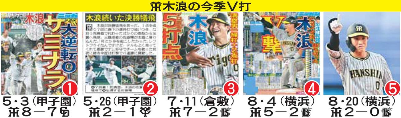 阪神木浪の今季V打