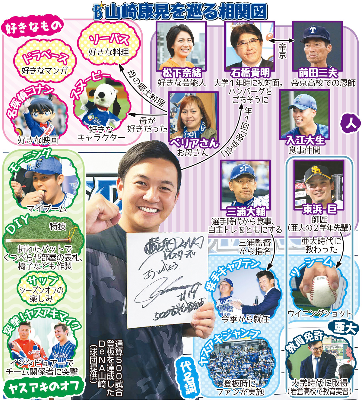 【イラスト】DeNA山崎康晃を巡る相関図