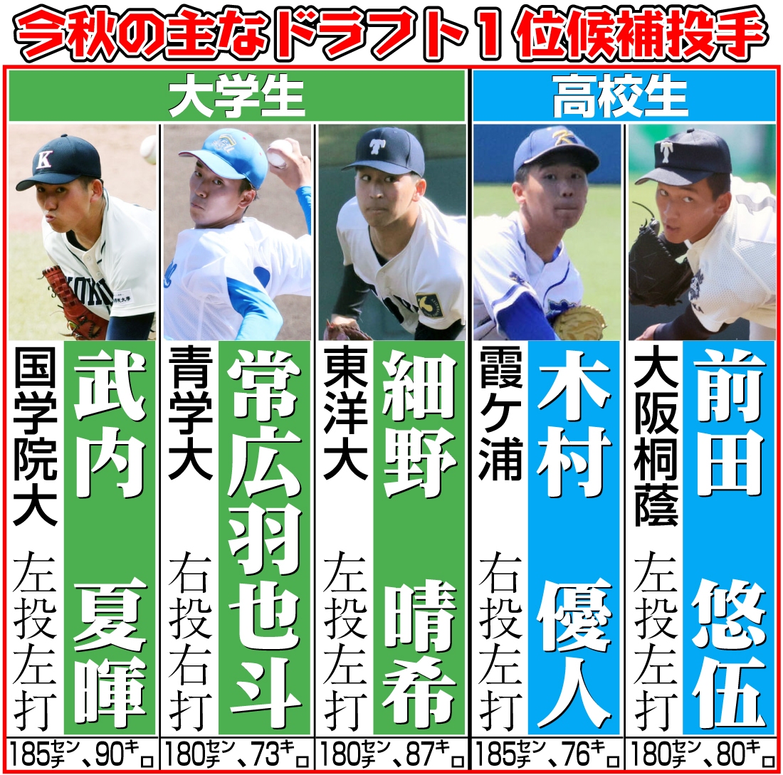 今秋の主なドラフト１位候補投手