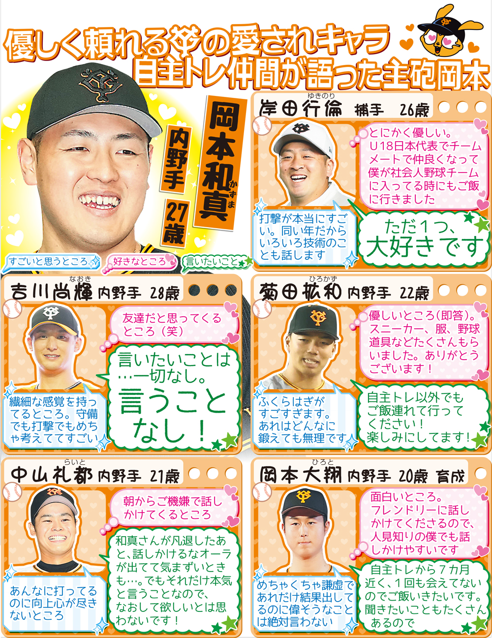 巨人岡本和真の相関図