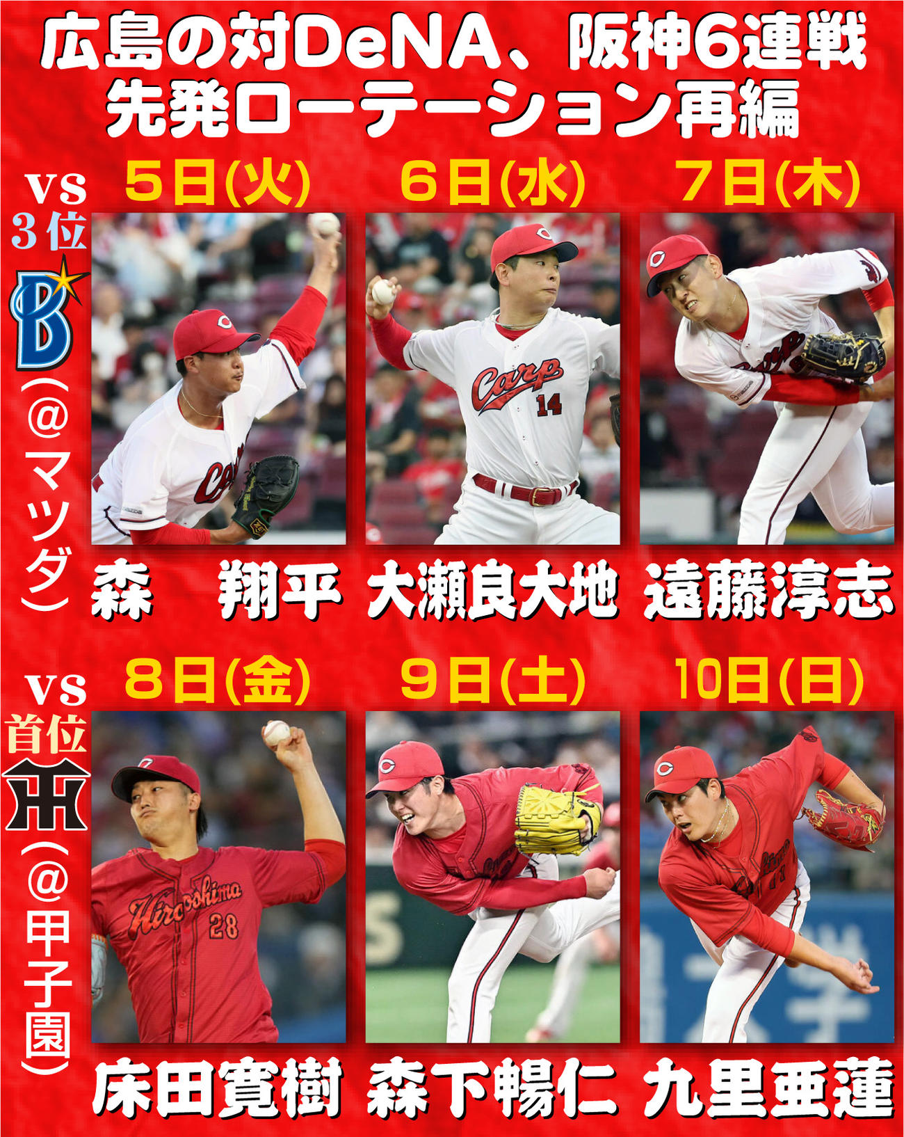 【イラスト】広島の対DeNA、阪神６連戦先発ローテーション再編
