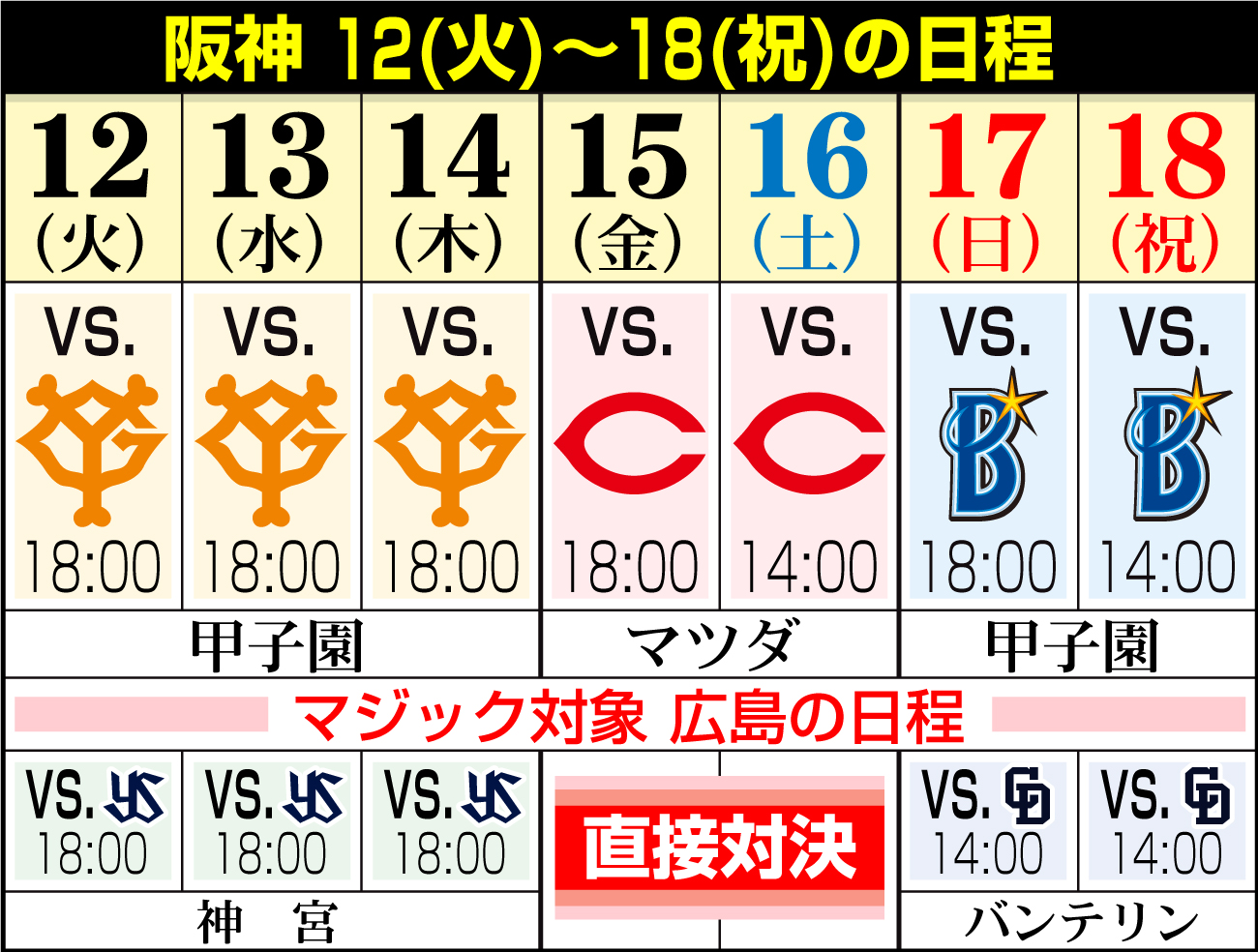 【イラスト】阪神の12～18日の日程