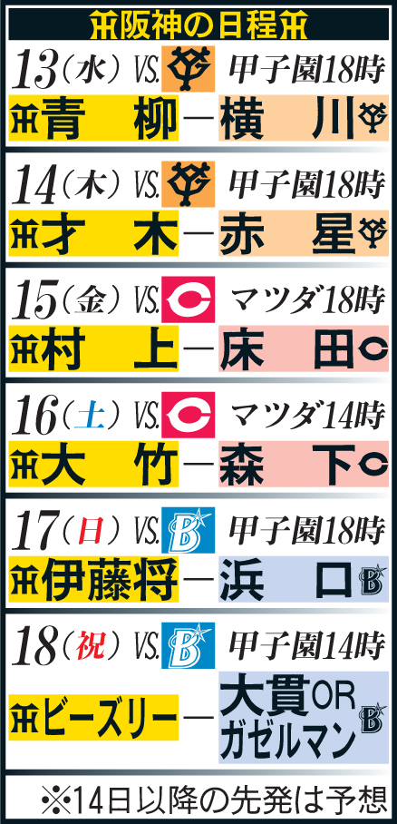 阪神の今後の日程と予想される先発投手