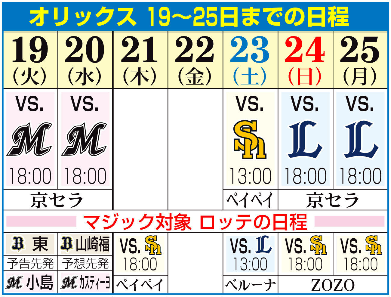 【イラスト】オリックス19～25日の日程