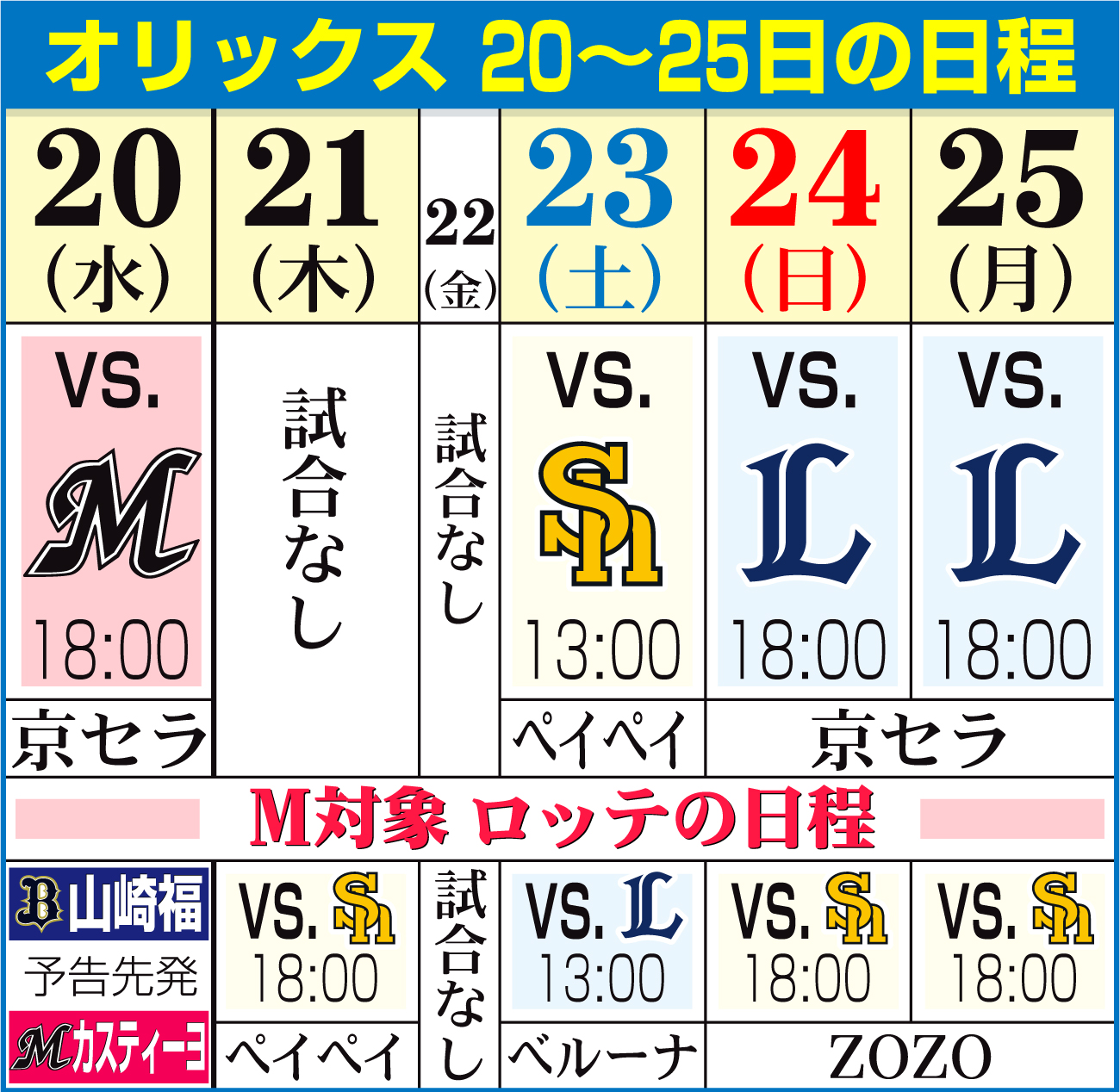 【イラスト】オリックス20～25日の日程