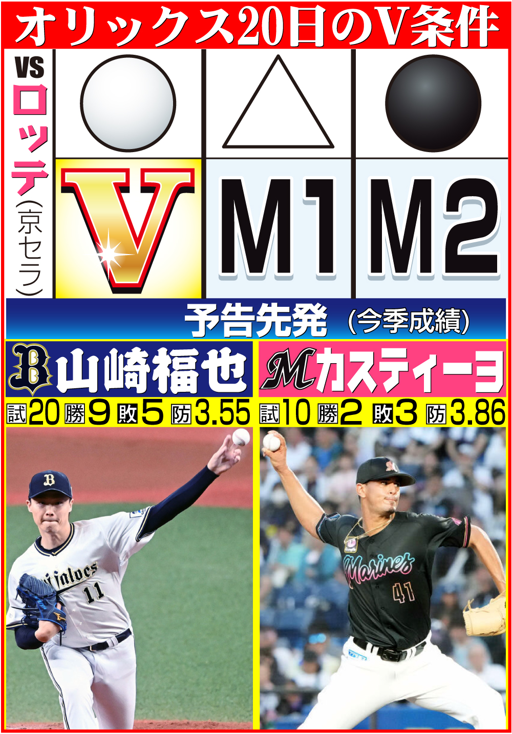 【イラスト】オリックス20日の優勝条件