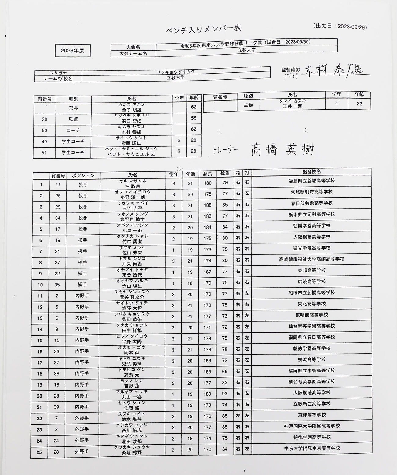 明大対立大　立大のベンチ入りメンバー表。4年生を除いたメンバーが発表された（撮影・足立雅史）