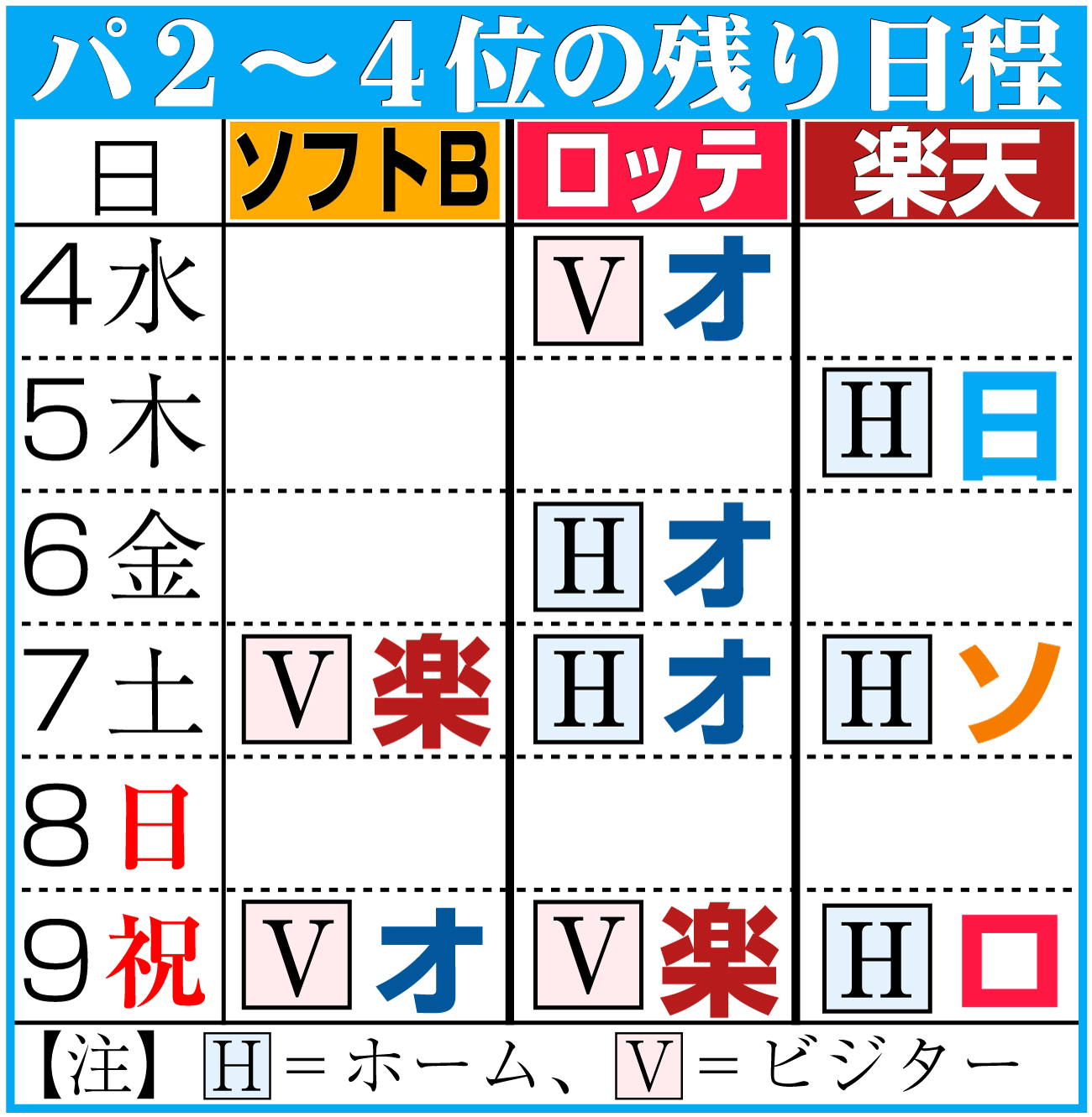【イラスト】パ・リーグ２～４位の残り日程（10月３日）