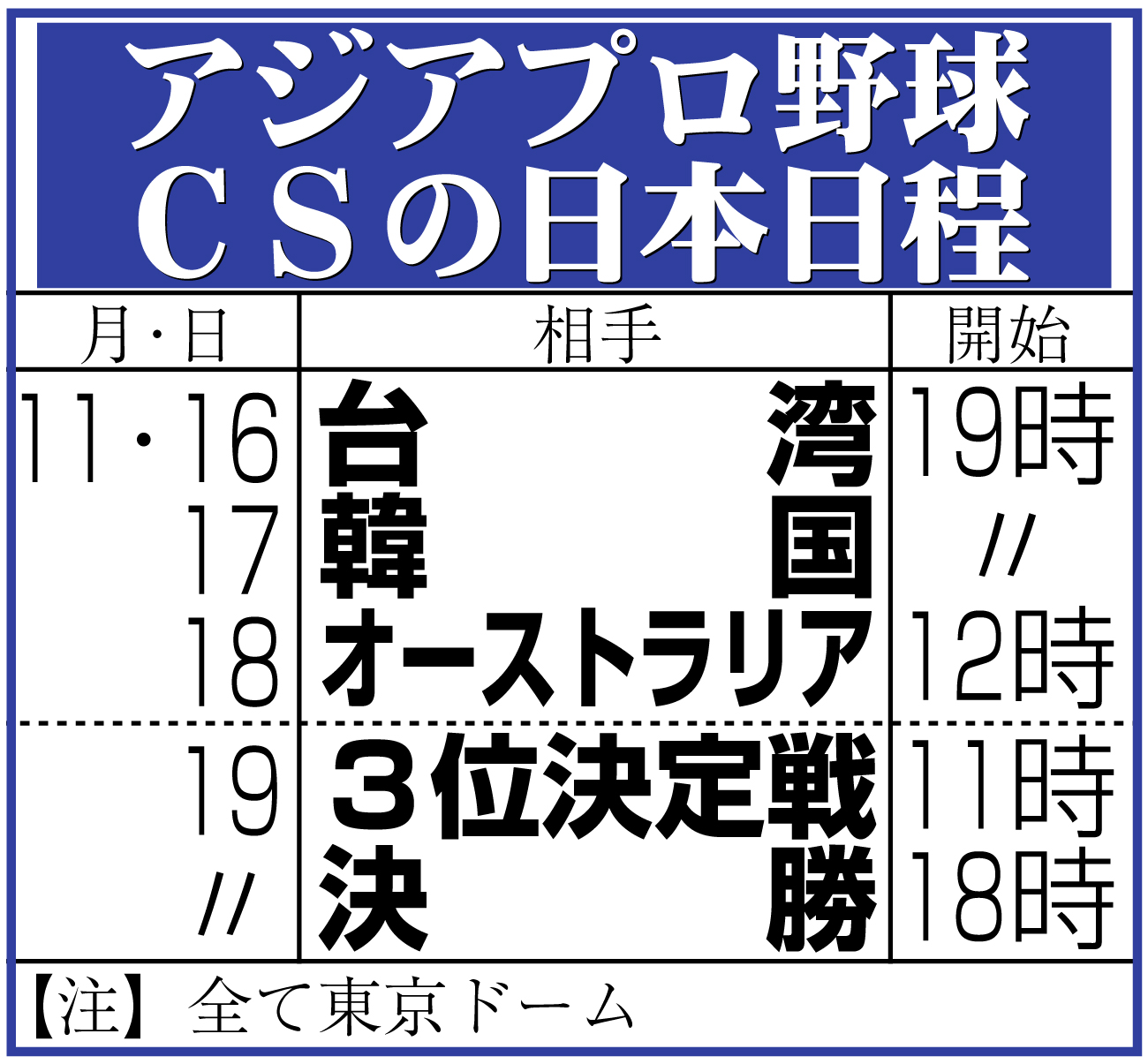 【イラスト】アジアプロ野球チャンピオンシップの日本日程