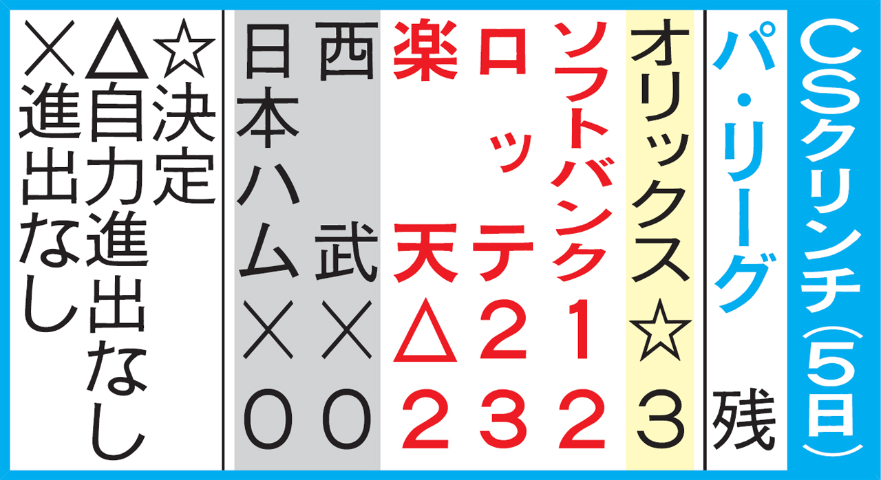 パCSクリンチ