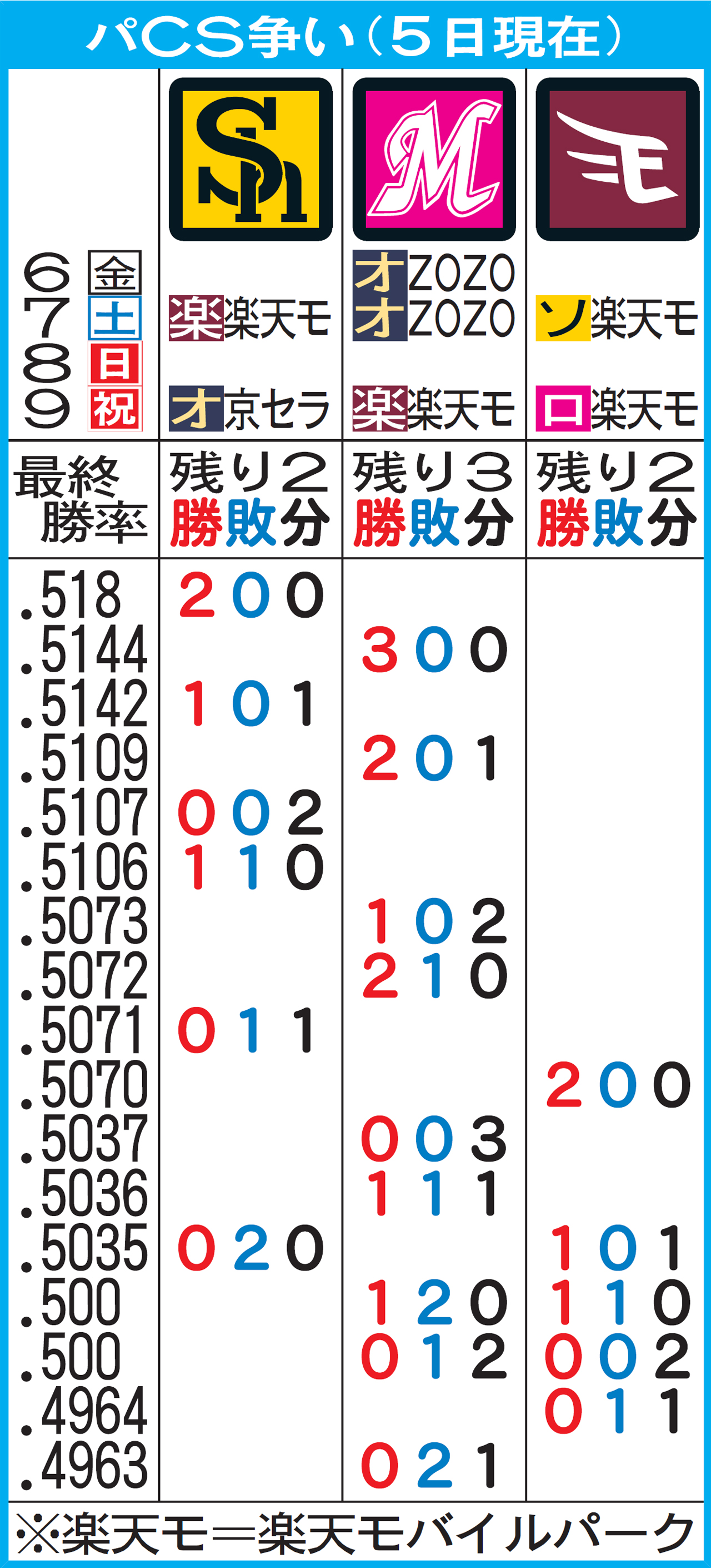 パCS争い