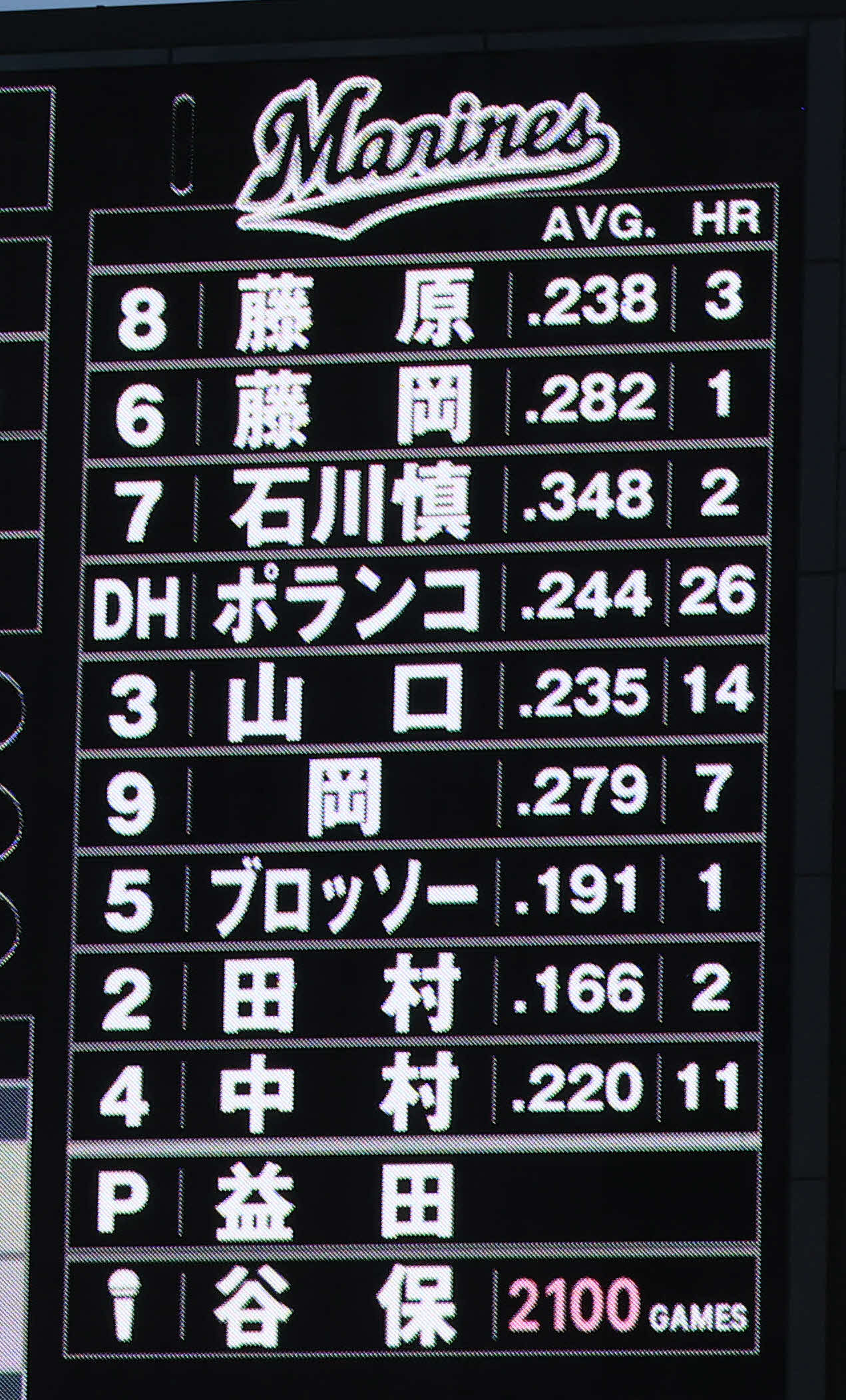 ロッテ対オリックス　今季限りで場内アナウンサーから卒業する谷保恵美さんをたたえて、終了後のスコアボードにはマイクのマークと谷保さんの名前が入った（撮影・浅見桂子）