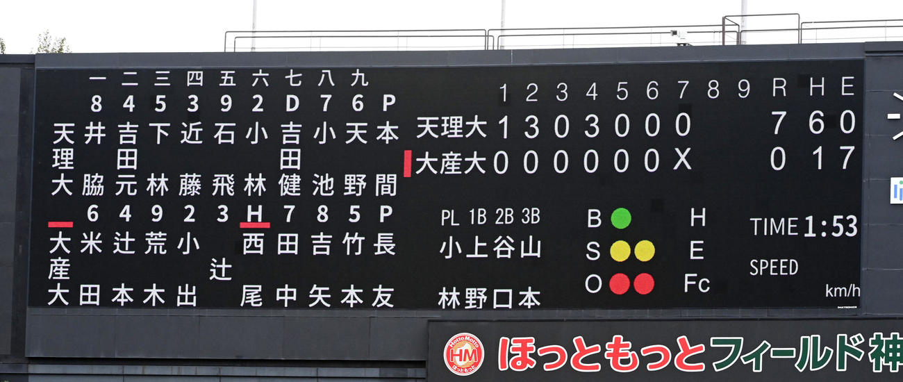 天理大対大産大　天理大優勝スコアボード（撮影・前岡正明）