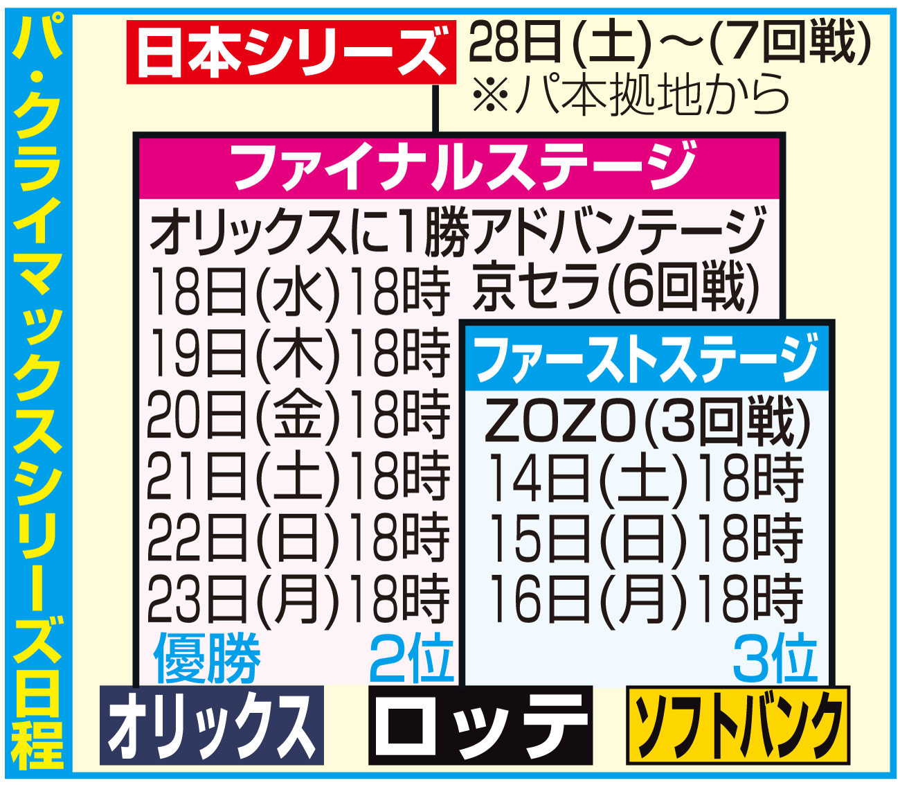 【イラスト】23パ･クライマックスシリーズ日程