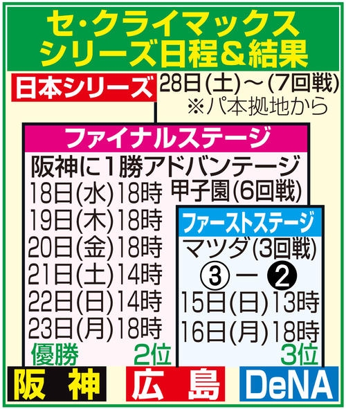 阪神】試合後に即席豪華サイン会 近本光司、大山悠輔、佐藤輝明らペン