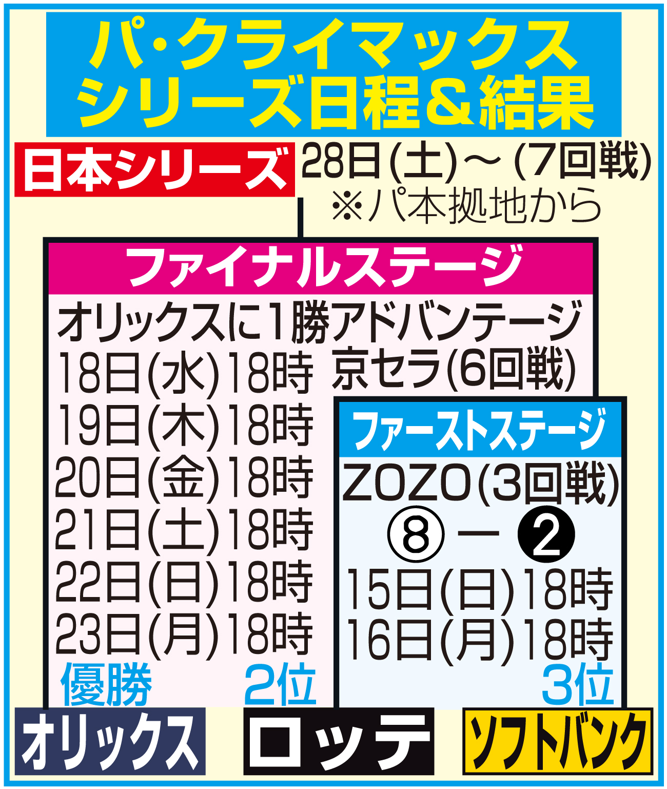 【イラスト】23パ･クライマックスシリーズ日程