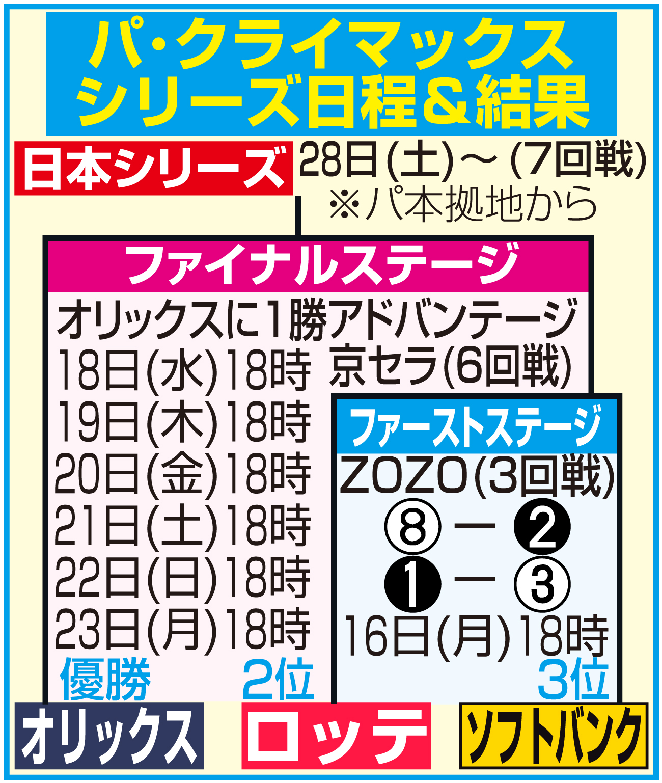 【イラスト】23パ･クライマックスシリーズ日程