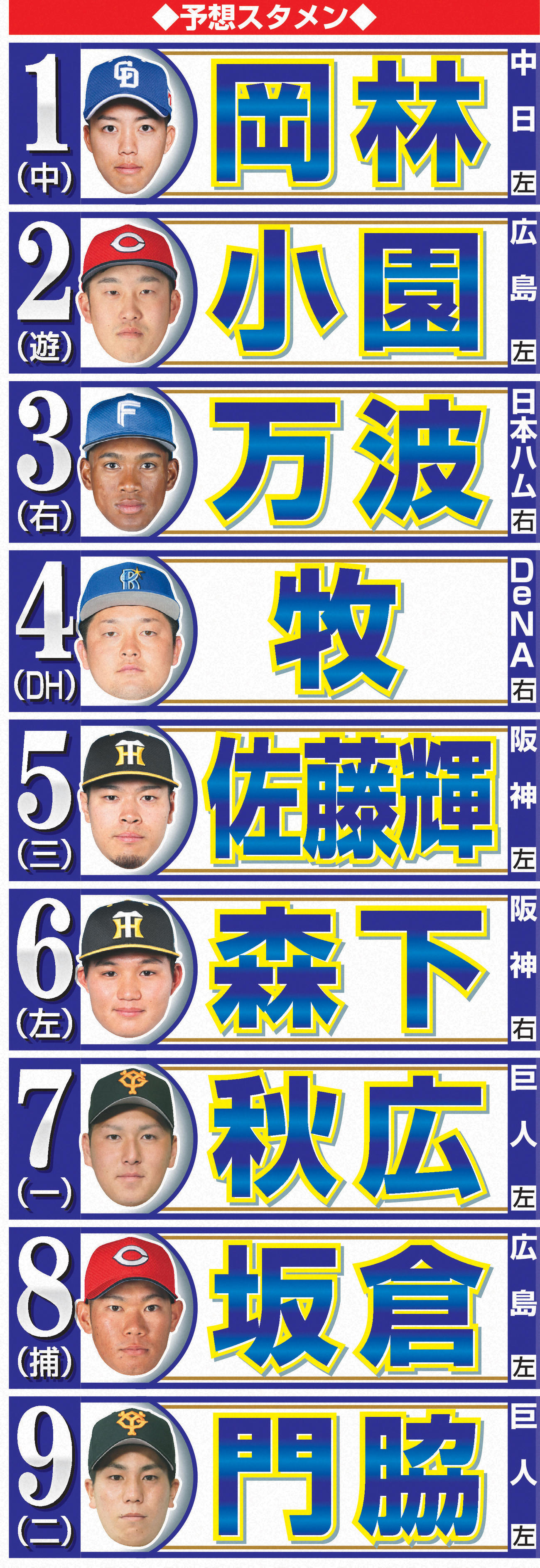 侍ジャパン予想スタメン