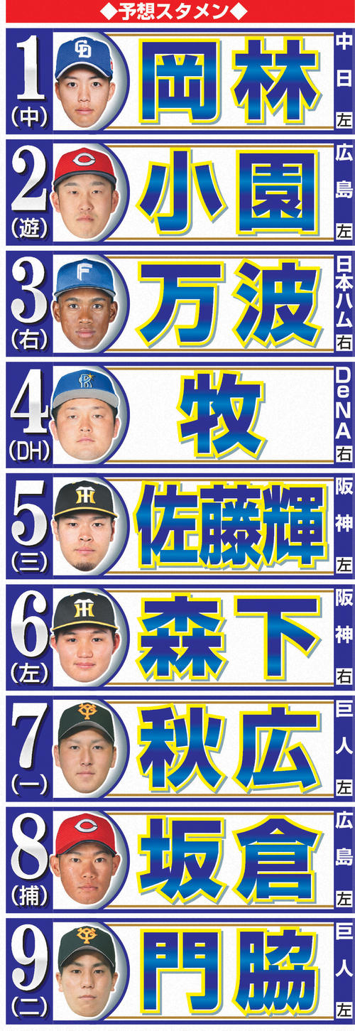 侍ジャパンスタメン予想