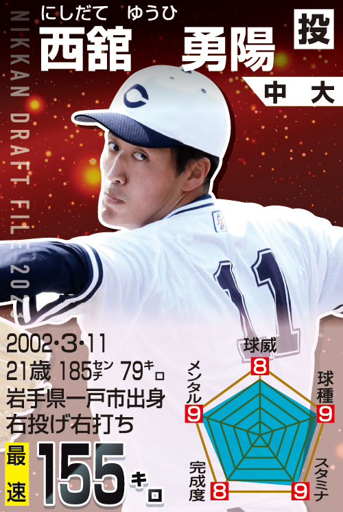 ドラフトファイル:西舘勇陽