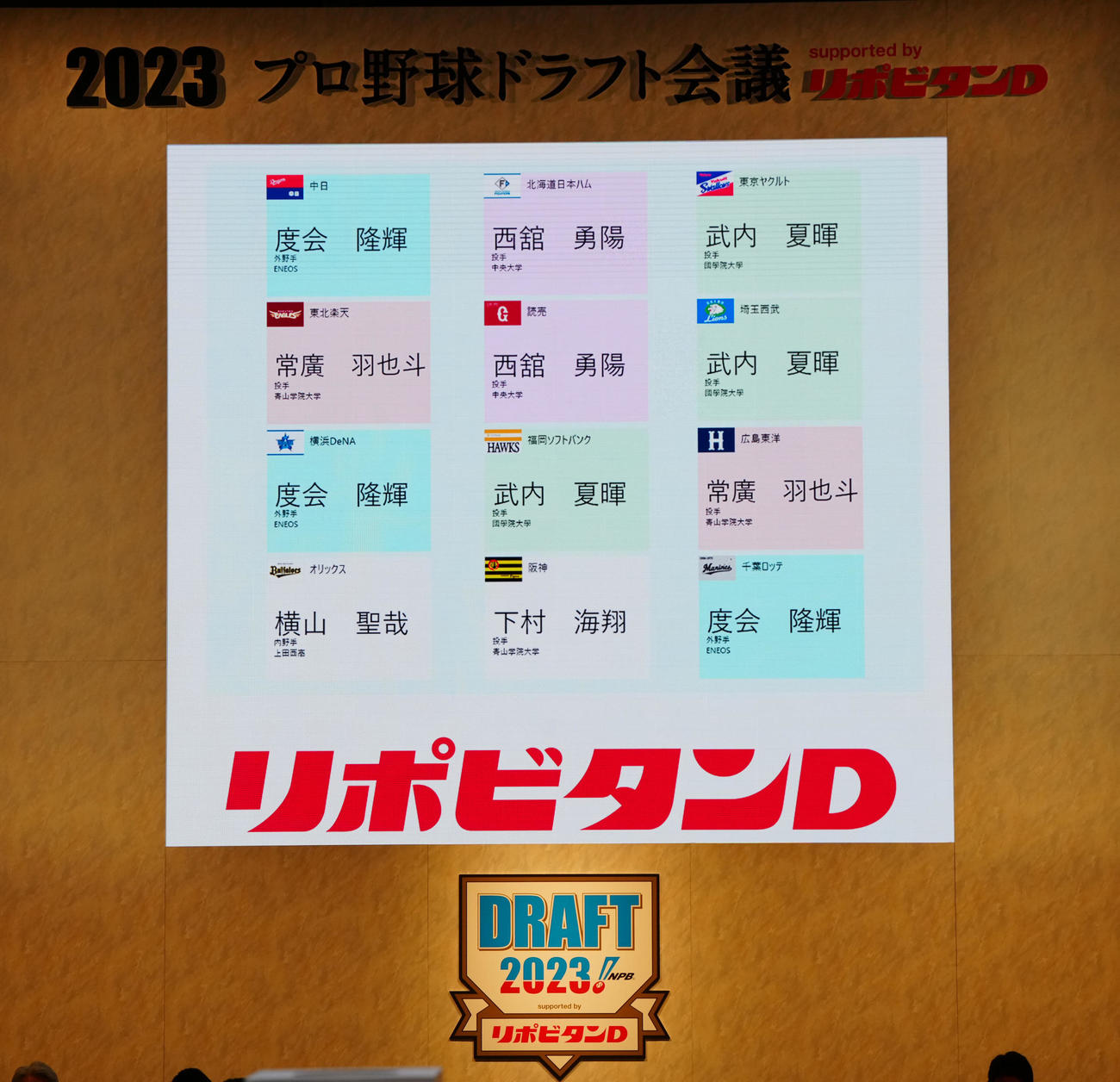 プロ野球ドラフト会議で各球団が1位指名した選手一覧（撮影・江口和貴）