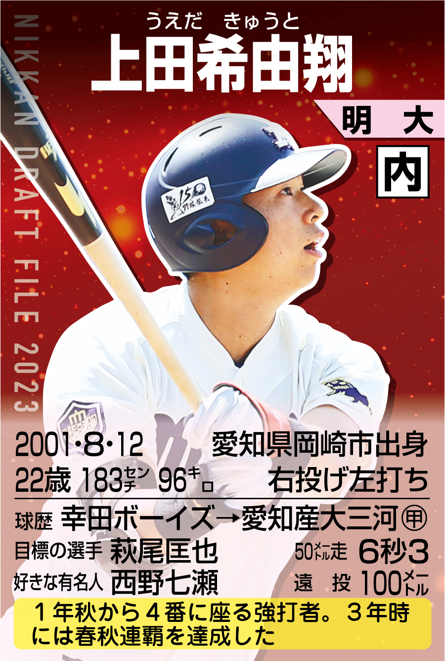 上田希由翔
