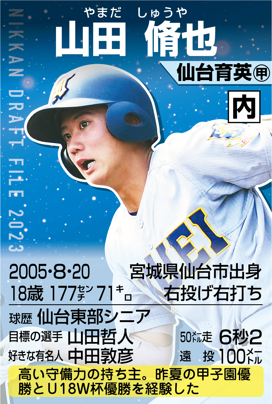 山田脩也