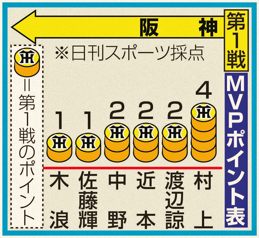 第1戦MVPポイント
