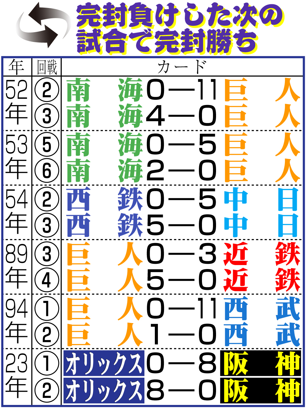 【イラスト】完封負けした次の試合で完封勝ち