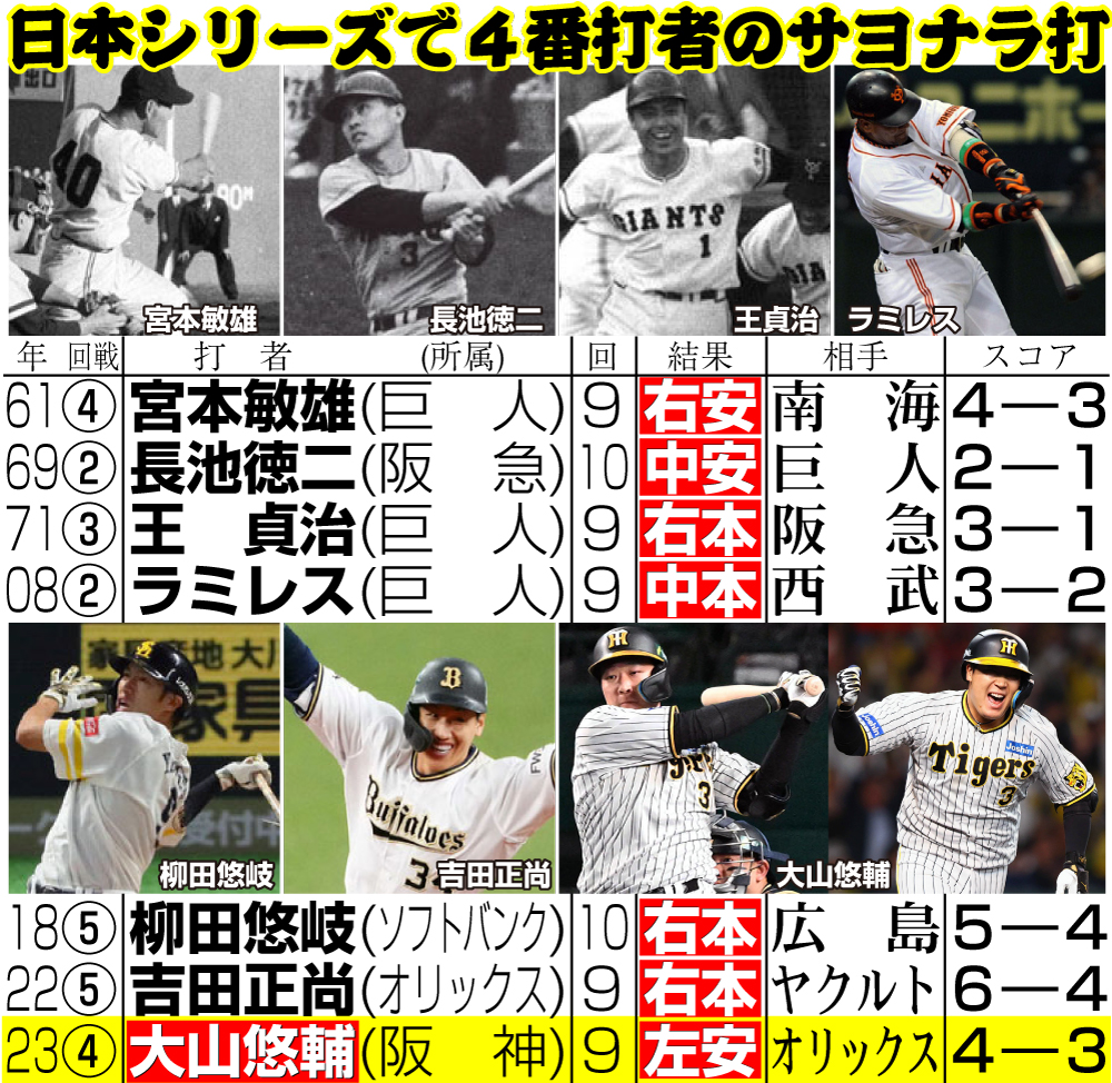 【イラスト】日本シリーズで４番打者のサヨナラ打