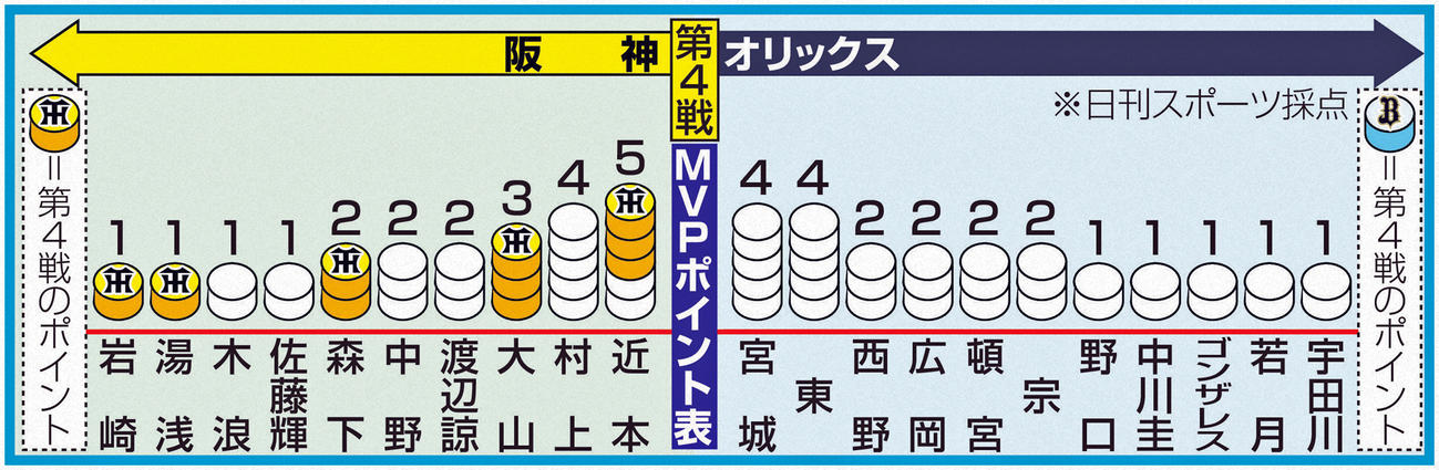 MVPポイント表